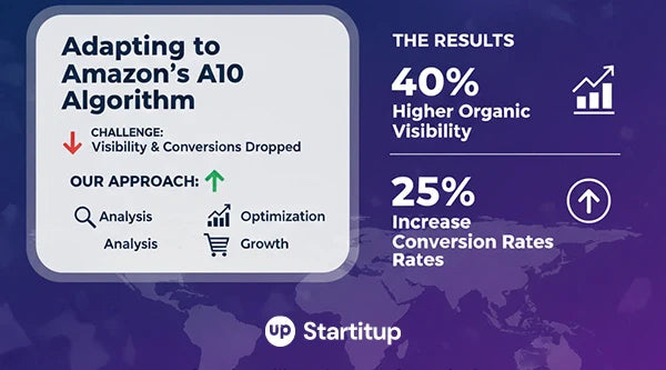 Adapting to Amazon’s A10 Algorithm