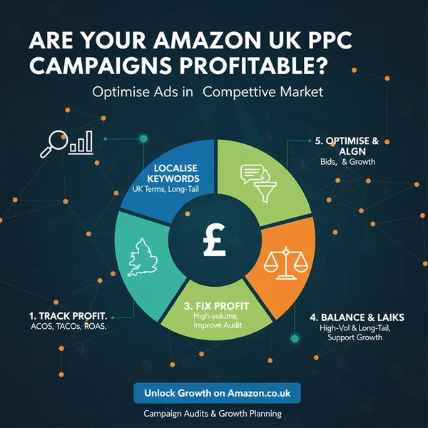 Are Your Amazon UK PPC Campaigns Profitable? How to Optimise Ads in a Competitive Market