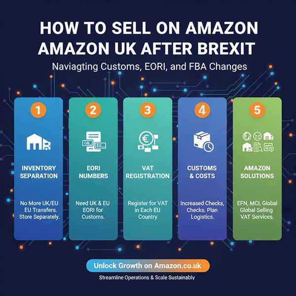 How to Sell on Amazon UK After Brexit: Navigating Customs, EORI, and FBA Changes