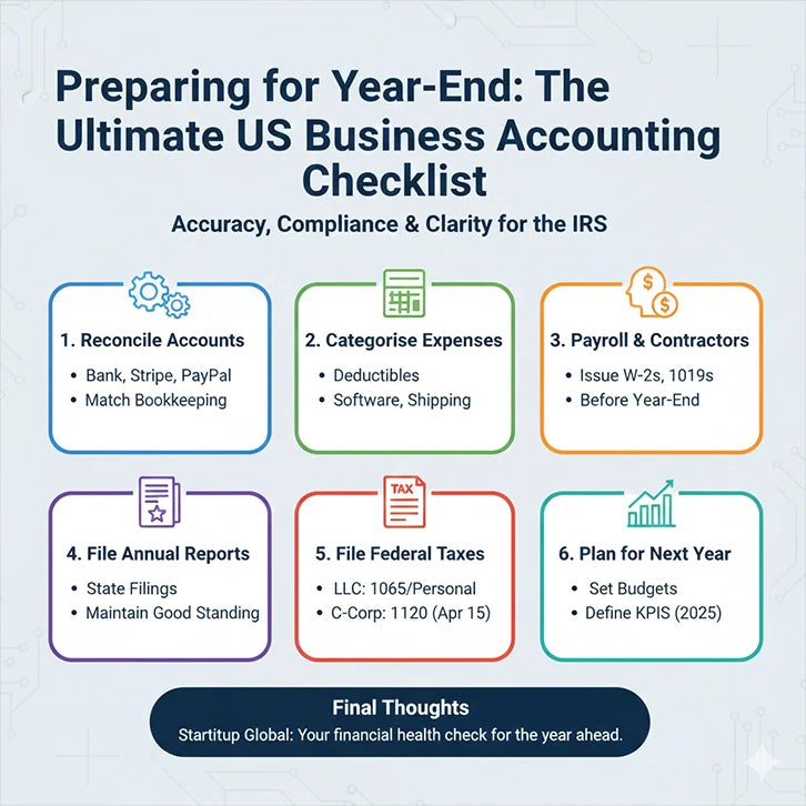 Preparing for Year-End: The Ultimate US Business Accounting Checklist