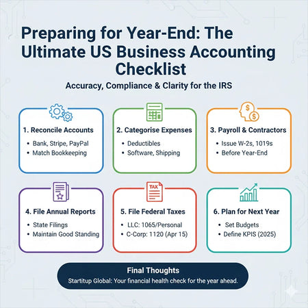 Preparing for Year-End: The Ultimate US Business Accounting Checklist