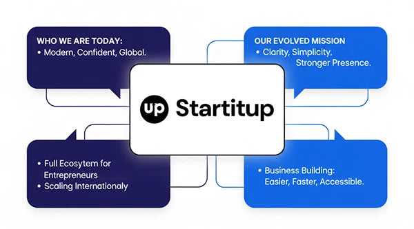 Startitup Unveils Its New Identity