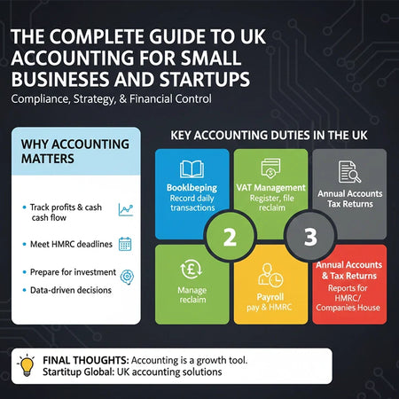 The Complete Guide to UK Accounting for Small Businesses and Startups