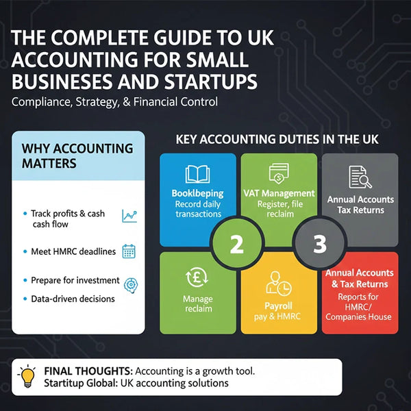 The Complete Guide to UK Accounting for Small Businesses and Startups