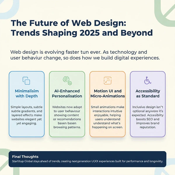 The Future of Web Design: Trends Shaping 2025 and Beyond