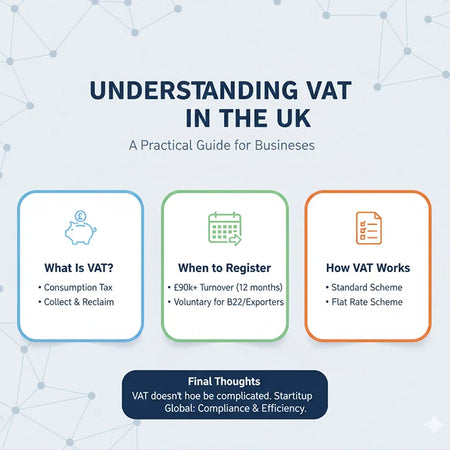 Understanding VAT in the UK: A Practical Guide for Businesses