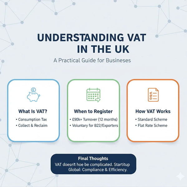 Understanding VAT in the UK: A Practical Guide for Businesses