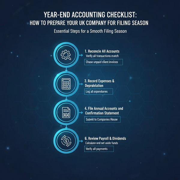 Year-End Accounting Checklist: How to Prepare Your UK Company for Filing Season
