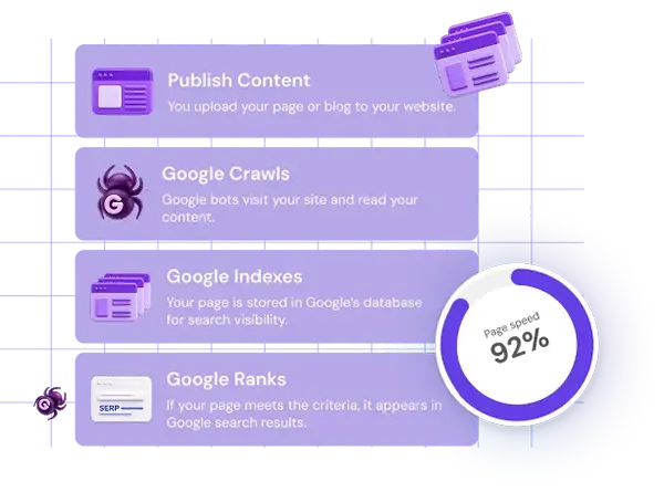 Optimize Your Website’s Performance with Technical SEO
